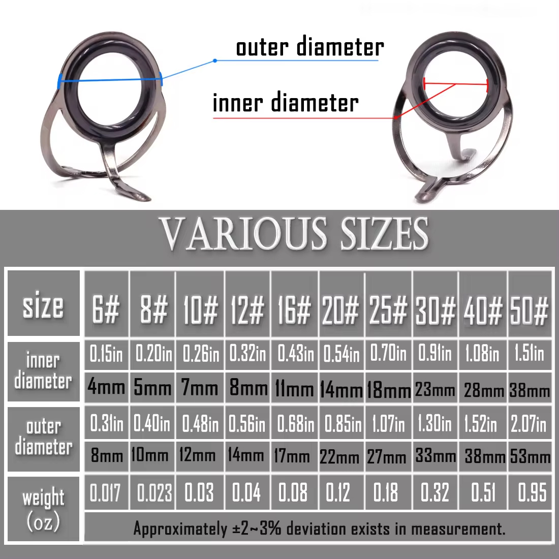 Fishing Rod Guide 9~200Pcs Sta - Fishing Rod Guide Replacement ulasan dan harga