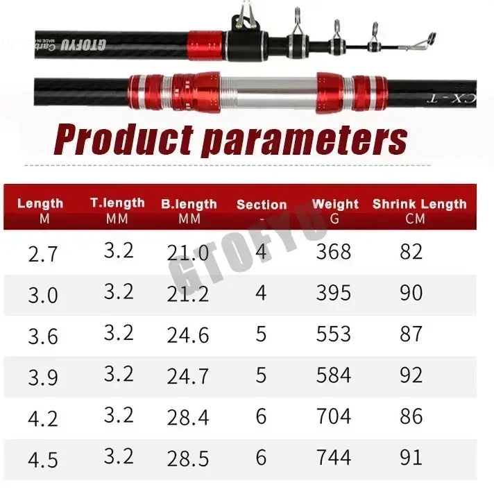 2.7m 3.0m 3.6m 3.9m 4.2m 4.5m  - Fishing Rod Surf ulasan dan harga