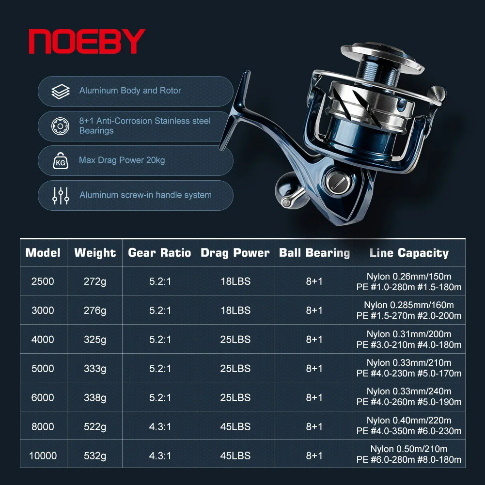 Noeby INFINITE SW Saltwater Sp - Daiwa Reel Bg ulasan dan harga